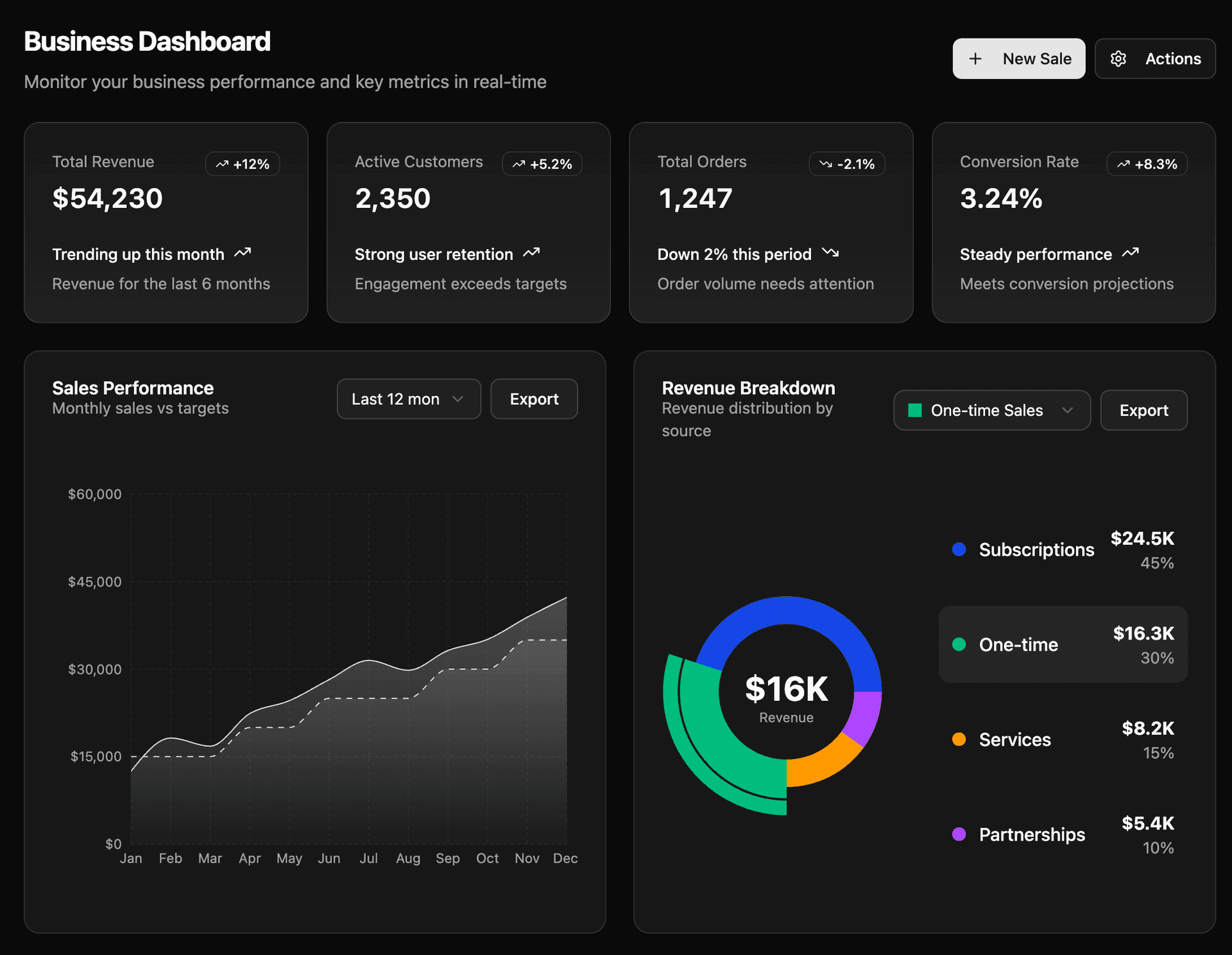 Ortak gelen kutusu ekranı - Dark Mode